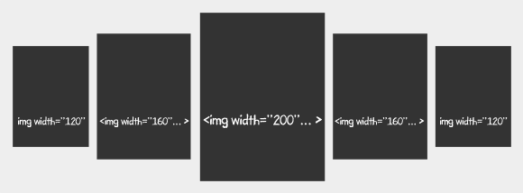 Cover Slider Layout Prototype